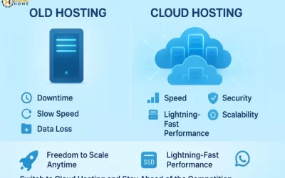 Best Cloud Hosting in India