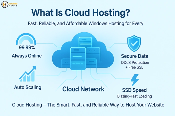 What is cloud hosting