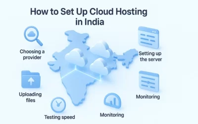 How to Set Up Cloud Hosting in India