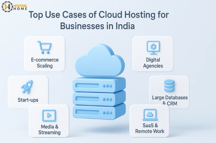 Top Use Cases of Cloud Hosting for Businesses in India