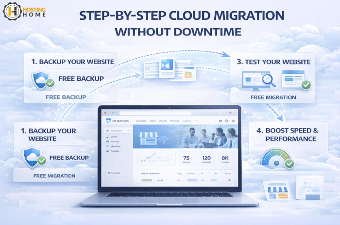 Step-By-Step Cloud Migration Without Downtime